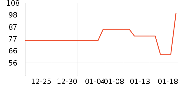 ��������ʷ�۸�