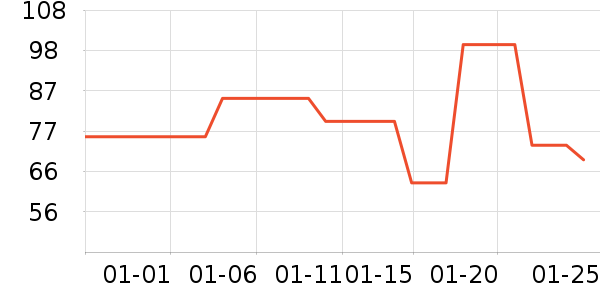 ��������ʷ�۸�