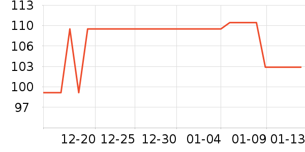 �ֱ���ʷ�۸�