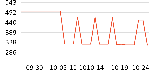 ��ҵ綯��ˢ��ʷ�۸�