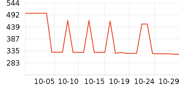 ��ҵ綯��ˢ��ʷ�۸�