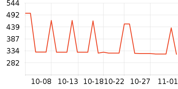 ��ҵ綯��ˢ��ʷ�۸�