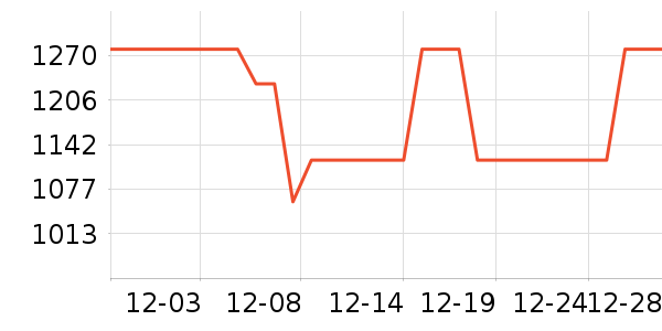 UGGŮѥ��ʷ�۸�