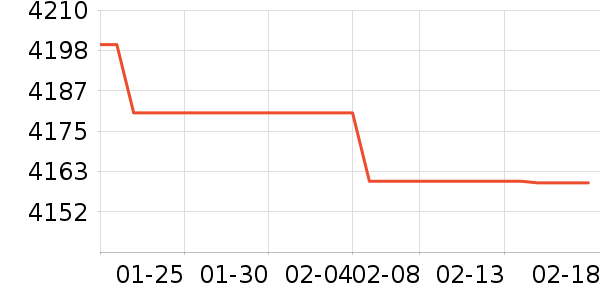 �������������ʷ�۸�