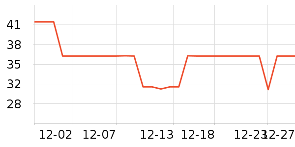 �������������ʷ�۸�