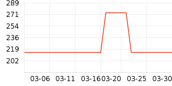 ˶����ͷ��ʽ������ʷ�۸�