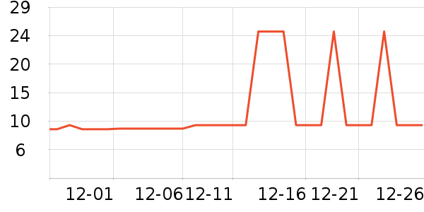 ����ʿ�Ź�������ʷ�۸�