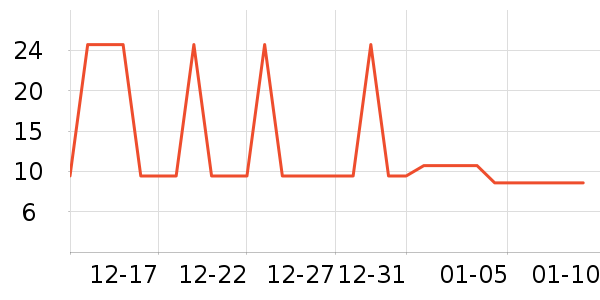 ����ʿ�Ź�������ʷ�۸�