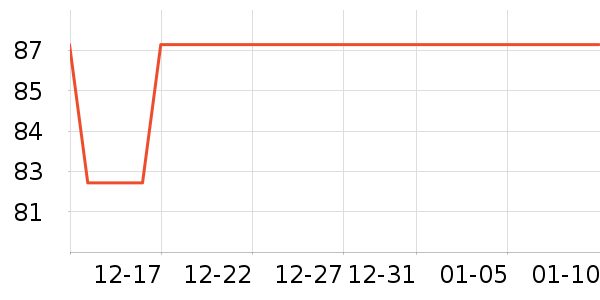 ����ţ����ʷ�۸�