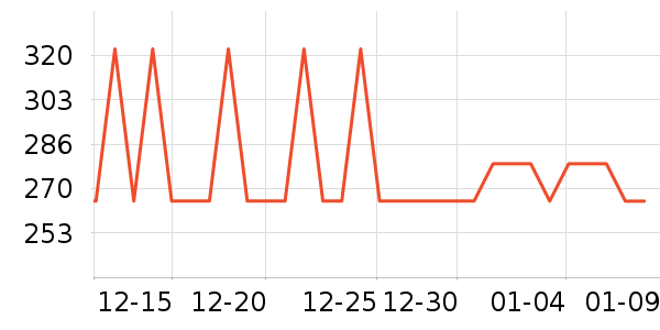 �ſ�����������е��ʷ�۸�