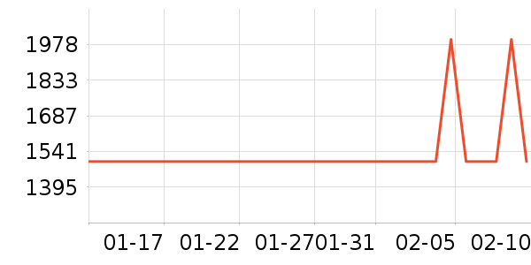 ����������ʷ�۸�