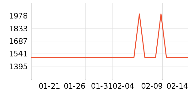 ����������ʷ�۸�