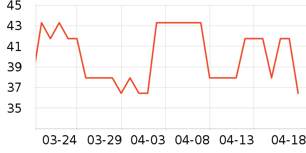 ������ʷ�۸�