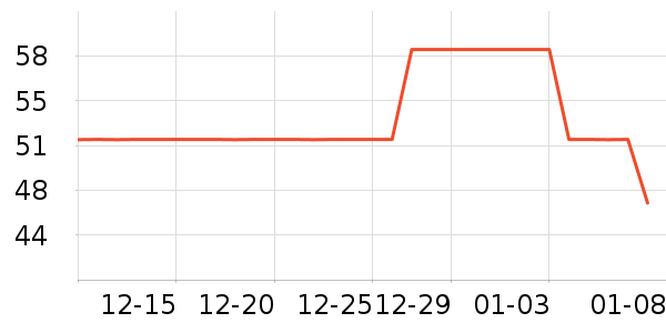 ��Ե�ܿں���ʷ�۸�