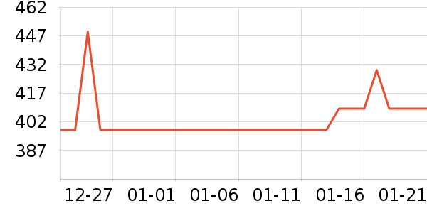 �ݽܳ���С������ʷ�۸�