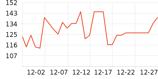 ޢ˿���ʳƷ/��Ʒ��ʷ�۸�