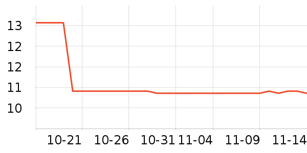 ����ά�ص��Թ�����ʷ�۸�