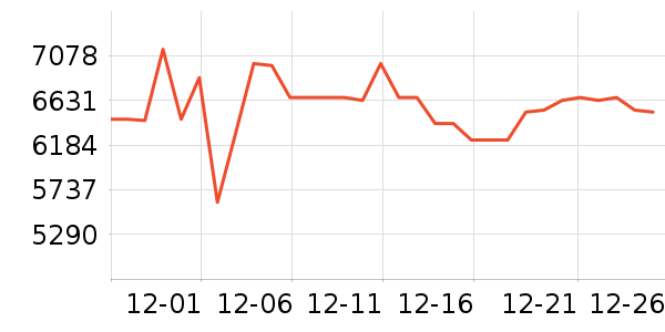 ������������ʷ�۸�