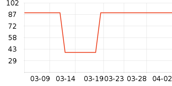 ŷ�廤����װ��ʷ�۸�