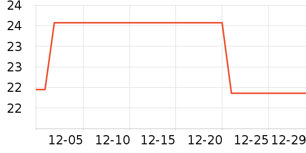 ����������ʷ�۸�