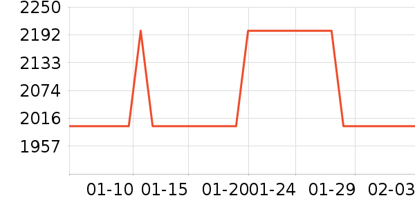 ��̫���̻���ʷ�۸�