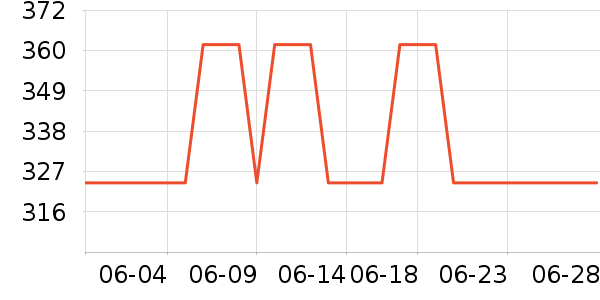 ����˿��������װ��ʷ�۸�
