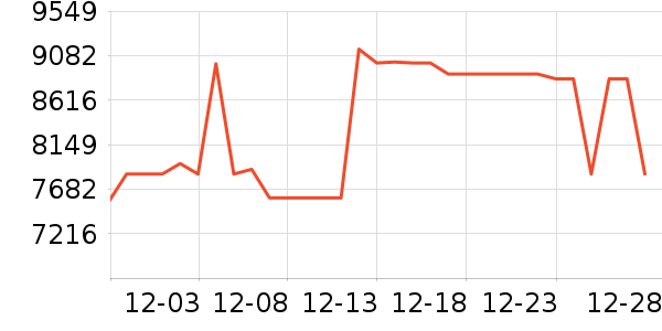 ���յ���ʷ�۸�