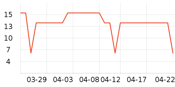 ˮһ������Ʒ��ʷ�۸�