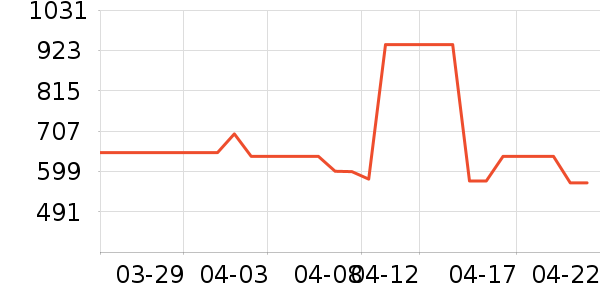 ���µ緹����ʷ�۸�