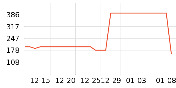 �в�ڲ���ʷ�۸�