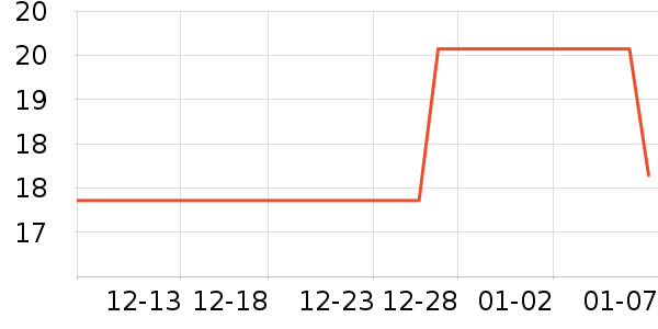 �Ƚ���ͥ������ʷ�۸�