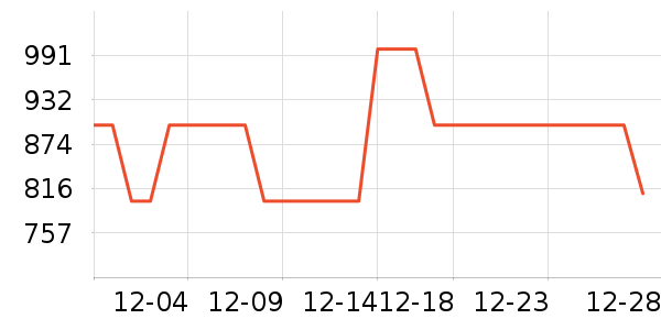 �����ֵ�����/����ʷ�۸�