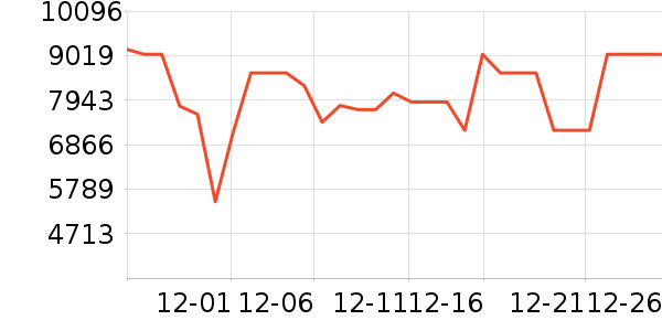 ��̫���̻���ʷ�۸�