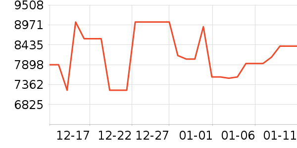 ��̫���̻���ʷ�۸�