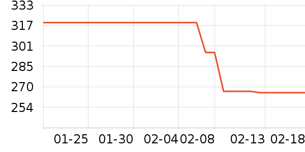 �Ƚ�Ѫ������ʷ�۸�