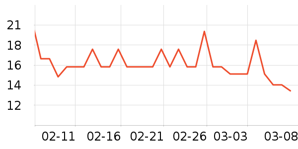 ��������ʷ�۸�