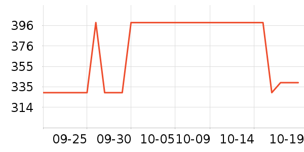 �ٸ������ʷ�۸�