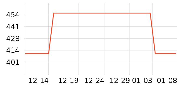 �۰��ʵ��в�Ӫ����ʷ�۸�