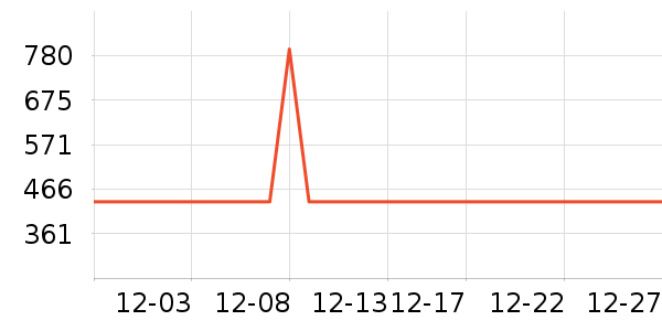 �ղ�����ˮ����ʷ�۸�