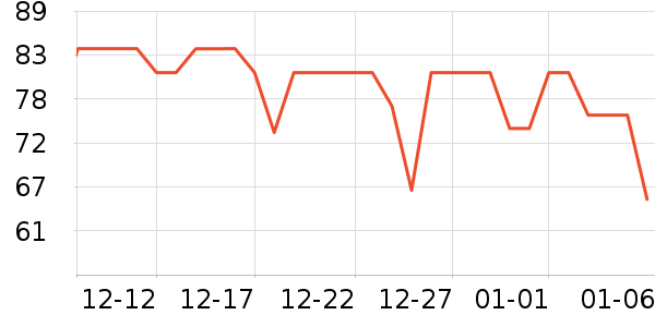 ������ʪ��ʷ�۸�