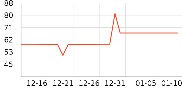 �ֶ�����������ʷ�۸�