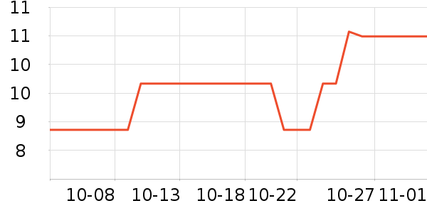 ���һ���Բ;���ʷ�۸�