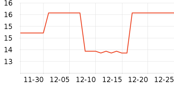 ���������/����Ʒ��ʷ�۸�