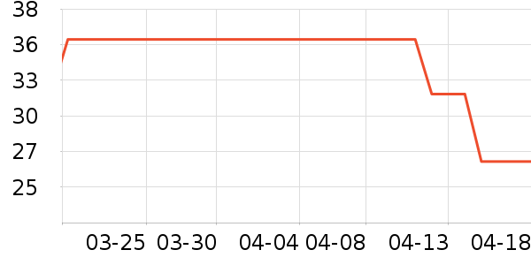 ά��ҽ�Ƽ����Ʒ��ʷ�۸�