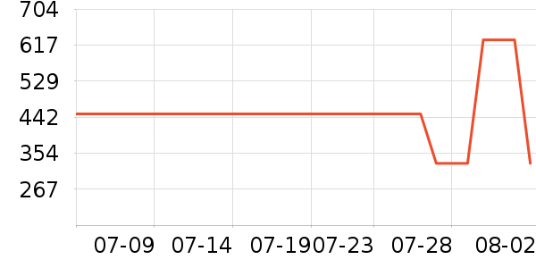 ����������������ʷ�۸�