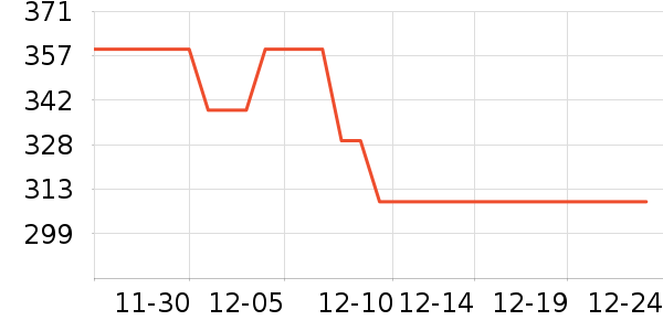 ������Ʒ��ʷ�۸�