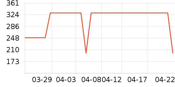 ��ӡ���±���ʷ�۸�