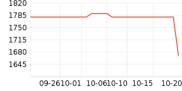 �ȸ��ֻ���ʷ�۸�