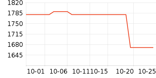 �ȸ��ֻ���ʷ�۸�