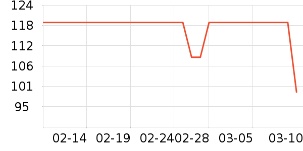 ����֮�ұ�����ʷ�۸�